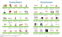Nursing Training Materials